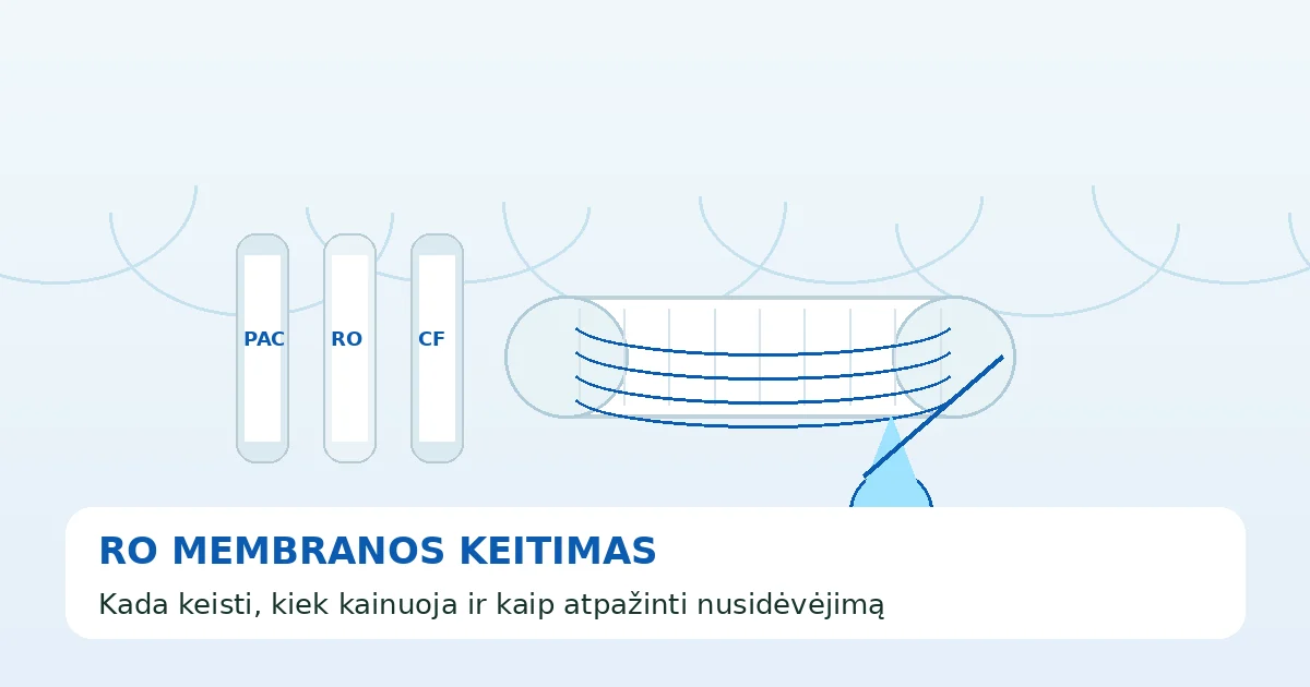 Osmoso filtro membranos keitimas — kada, kaip ir kiek kainuoja