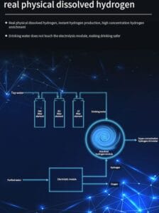 Vandeniliu prisotintas vanduo (H2) ir vandens filtravimo sprendimai
